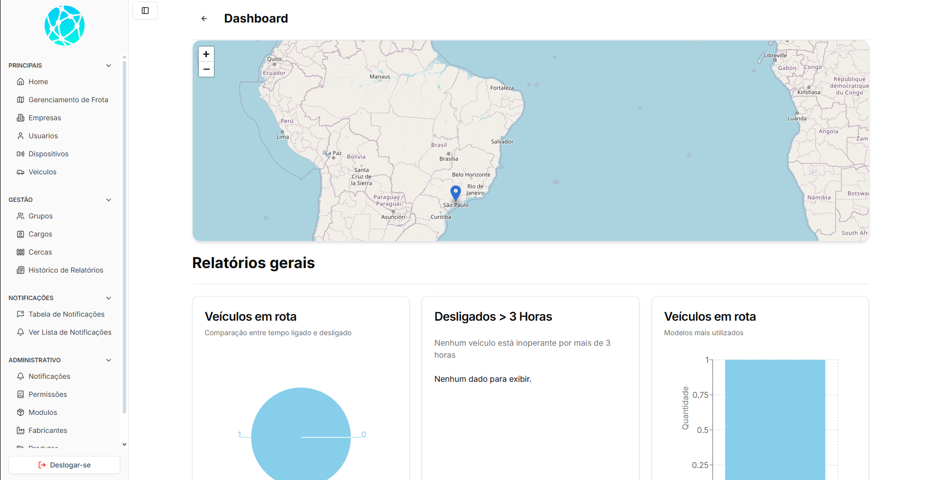 Dashboard de gestão de frota
